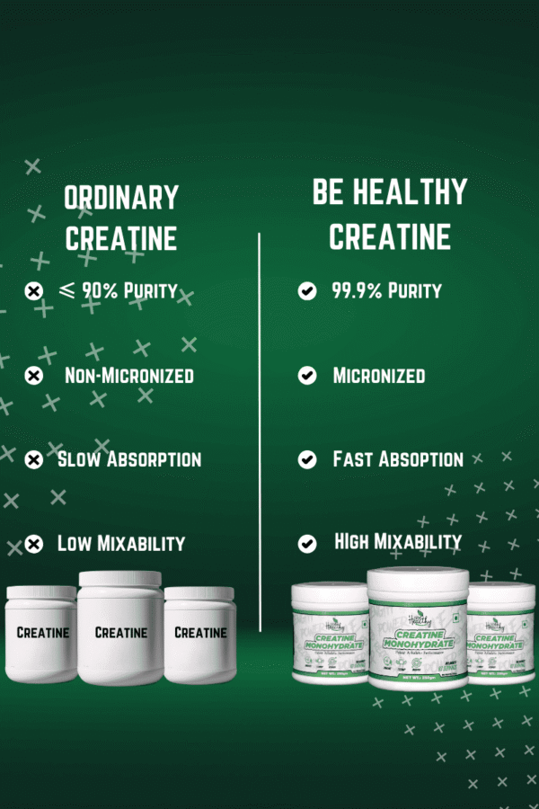 be healthy® 200 mesh creatine monohydrate – ultra micronized | 99.99% pure | fast absorption for strength, power & recovery