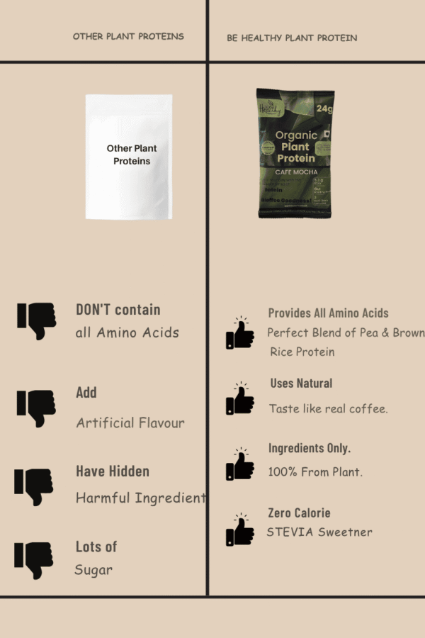 be healthy® vegan protein – pea & brown rice isolate | clean plant based protein for muscle recovery, digestion & daily nutrition